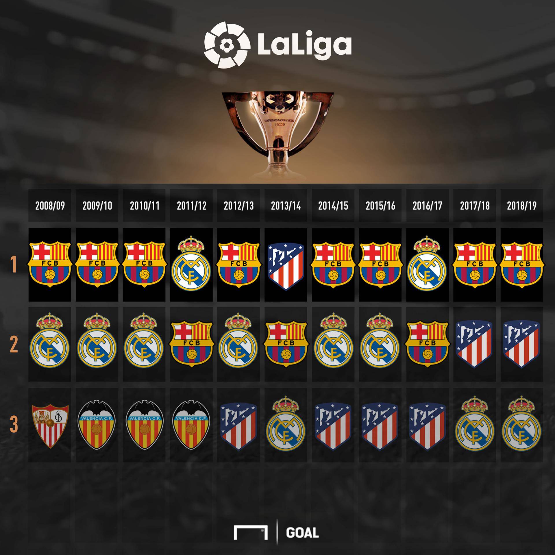 的旅游收入 的旅游收入